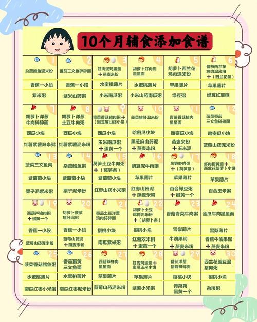 泰州代生咨询机构:宝宝10个月辅食